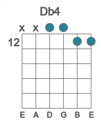 Guitar voicing #1 of the Db 4 chord
